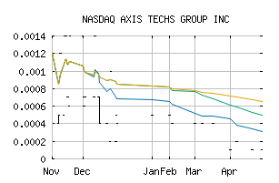 NASDAQ_AXTG