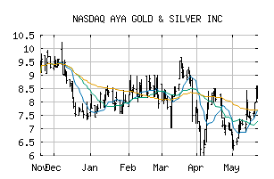 NASDAQ_AYASF