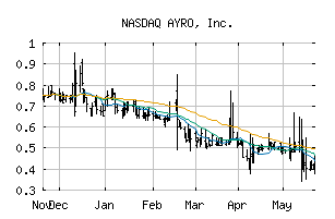 NASDAQ_AYRO