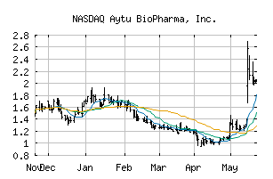 NASDAQ_AYTU