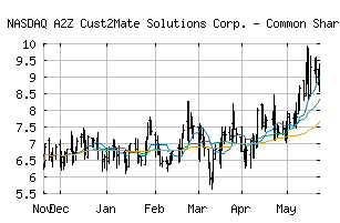 NASDAQ_AZ