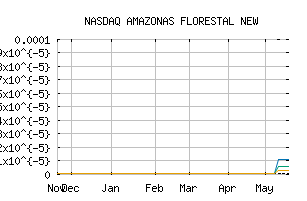 NASDAQ_AZFL