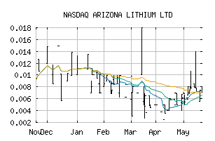 NASDAQ_AZLAF