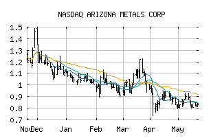 NASDAQ_AZMCF