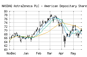 NASDAQ_AZN