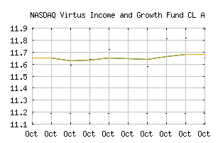 NASDAQ_AZNAX