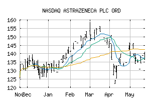 NASDAQ_AZNCF