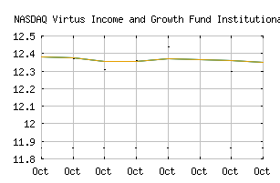 NASDAQ_AZNIX