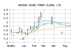 NASDAQ_AZREF