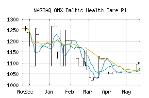 NASDAQ_B20PI