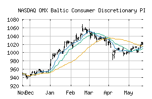 NASDAQ_B40PI