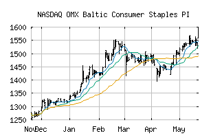 NASDAQ_B45PI