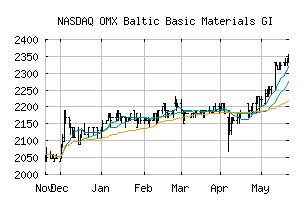 NASDAQ_B55GI