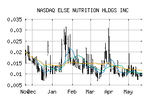 NASDAQ_BABYF