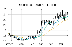 NASDAQ_BAESF