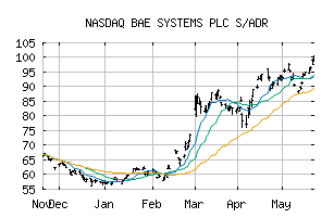 NASDAQ_BAESY