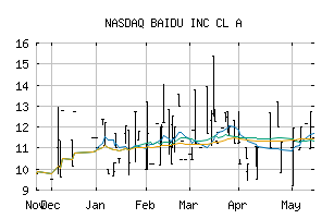 NASDAQ_BAIDF