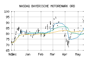 NASDAQ_BAMXF