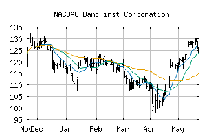 NASDAQ_BANF