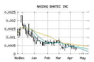 NASDAQ_BANT