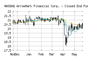 NASDAQ_BANX