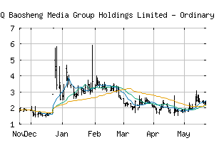 NASDAQ_BAOS