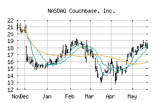 NASDAQ_BASE