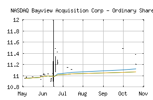 NASDAQ_BAYA