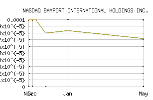 NASDAQ_BAYP