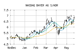 NASDAQ_BAYRY