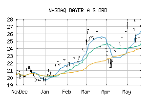 NASDAQ_BAYZF