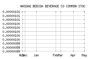 NASDAQ_BBDA