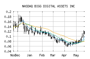 NASDAQ_BBKCF