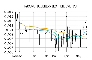 NASDAQ_BBRRF