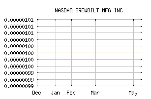 NASDAQ_BBRW