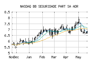 NASDAQ_BBSEY