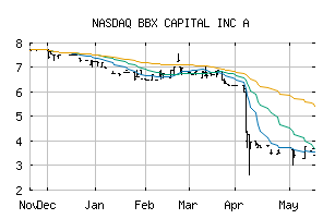 NASDAQ_BBXIA
