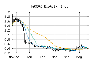 NASDAQ_BCAB