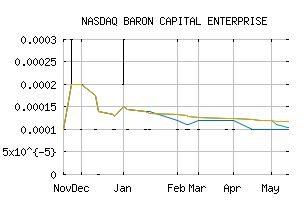 NASDAQ_BCAP