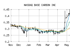 NASDAQ_BCBNF