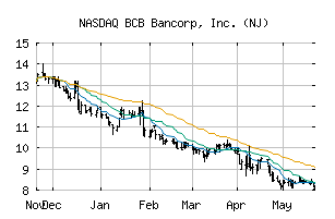 NASDAQ_BCBP