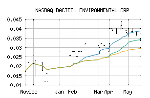 NASDAQ_BCCEF