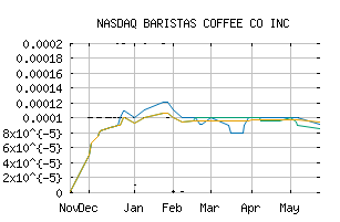 NASDAQ_BCCI