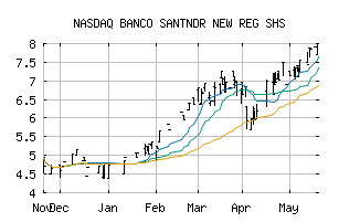 NASDAQ_BCDRF