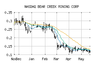 NASDAQ_BCEKF