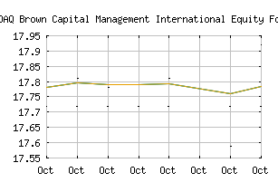 NASDAQ_BCIIX