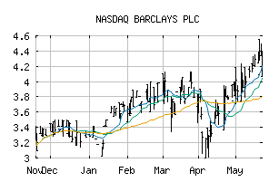 NASDAQ_BCLYF