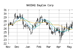 NASDAQ_BCML