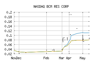 NASDAQ_BCMRF