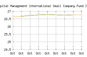 NASDAQ_BCSFX